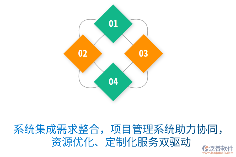 系統(tǒng)集成需求整合無(wú)憂，項(xiàng)目管理系統(tǒng)助力協(xié)同作戰(zhàn)，資源優(yōu)化、定制化服務(wù)雙驅(qū)動(dòng)