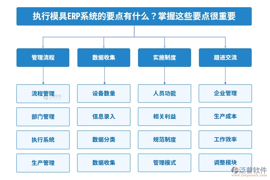 執(zhí)行模具ERP系統(tǒng)的要點(diǎn)有什么？掌握這些要點(diǎn)很重要