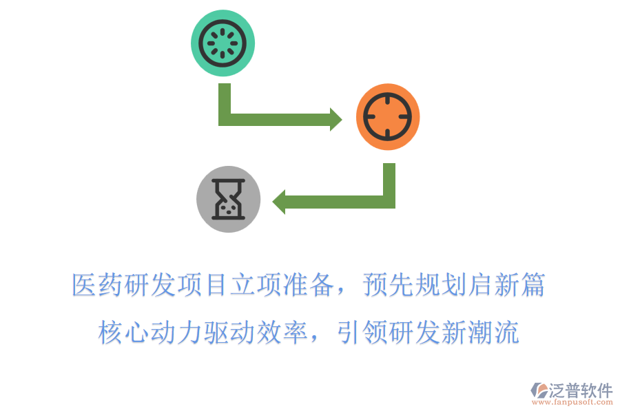 醫(yī)藥研發(fā)項(xiàng)目立項(xiàng)準(zhǔn)備，預(yù)先規(guī)劃啟新篇，核心動(dòng)力驅(qū)動(dòng)效率，引領(lǐng)研發(fā)新潮流