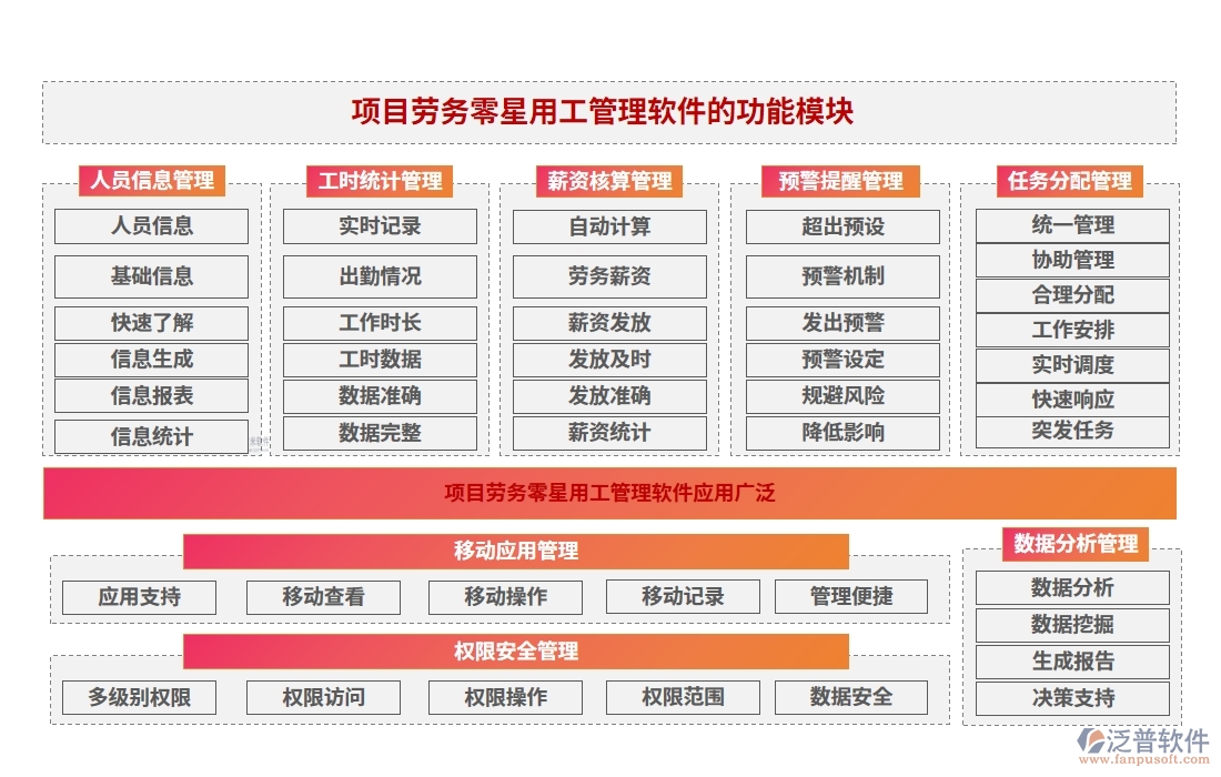 勞務(wù)零星管理軟件：勞務(wù)有序、人員精準、薪資透明、考勤無憂