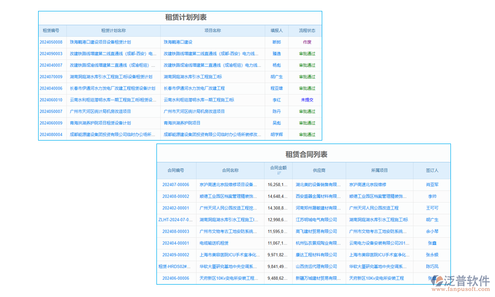 多項(xiàng)目物業(yè)