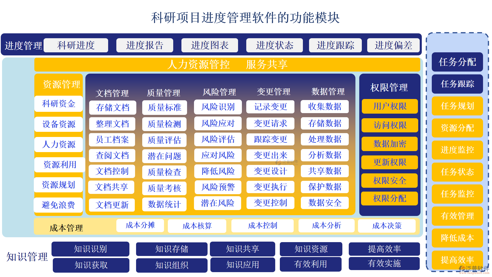科研項目進度管理軟件