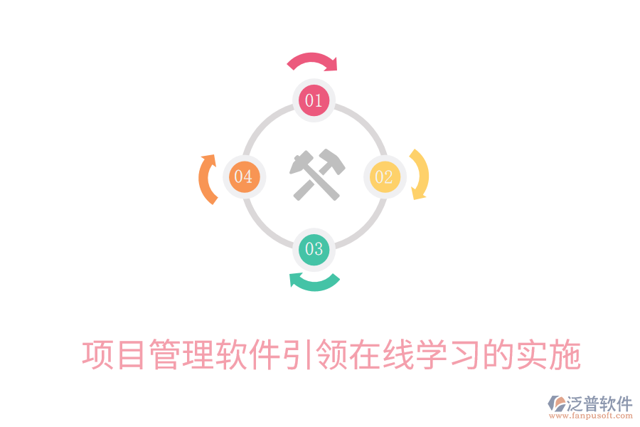 項目管理軟件引領(lǐng)在線學(xué)習(xí)的實施