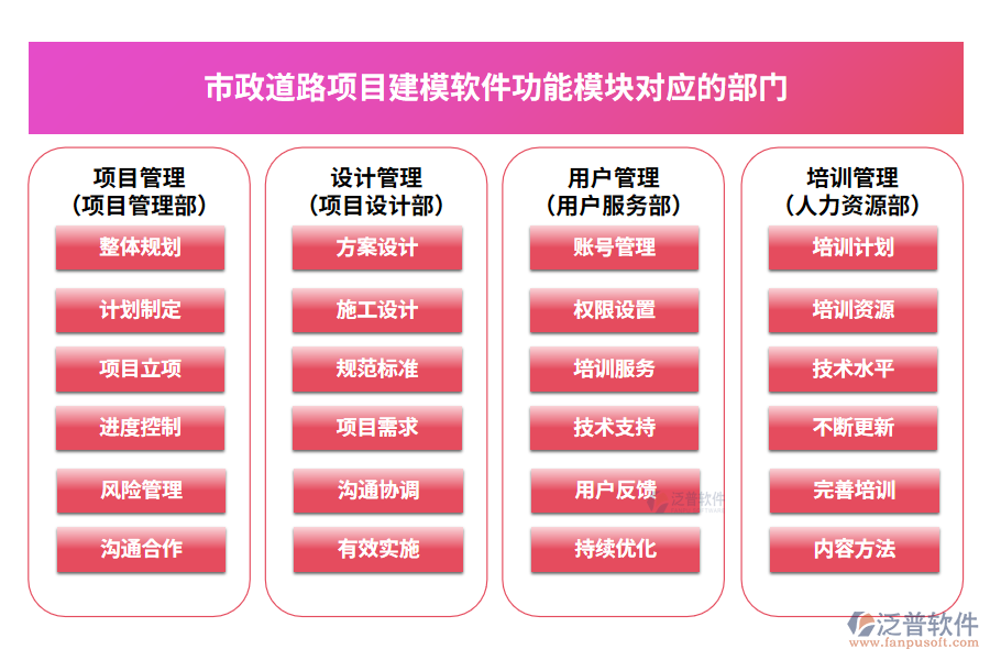 市政道路項目建模軟件模塊對應的部門