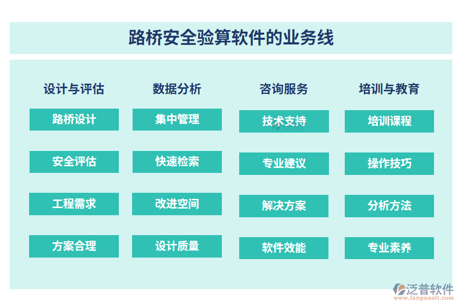 路橋安全驗算軟件的業(yè)務(wù)線