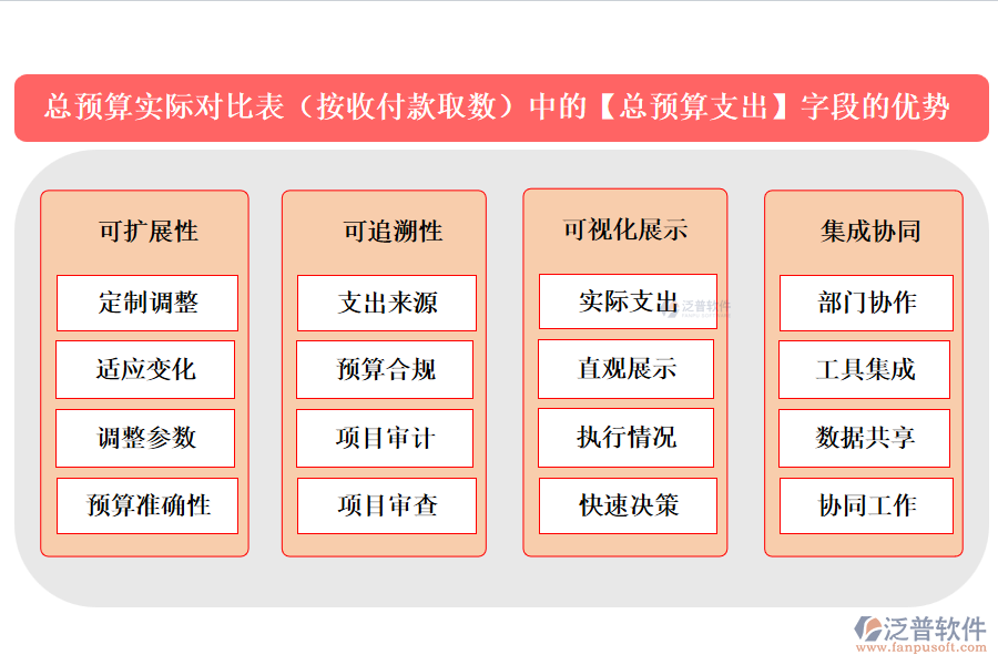 總預(yù)算實(shí)際對(duì)比表(按收付款取數(shù))中的【總預(yù)算支出】字段的優(yōu)勢(shì)