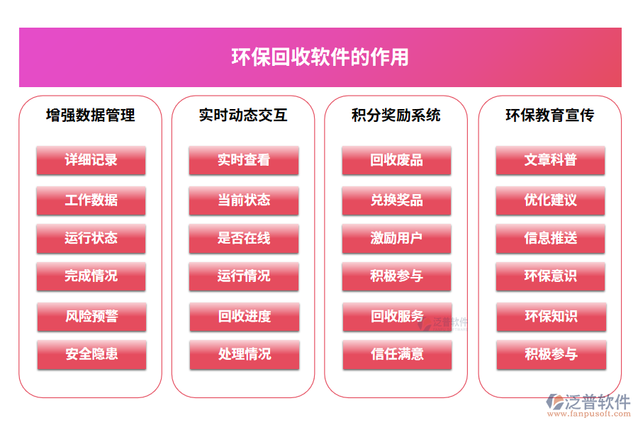 環(huán)?；厥哲浖淖饔? width=