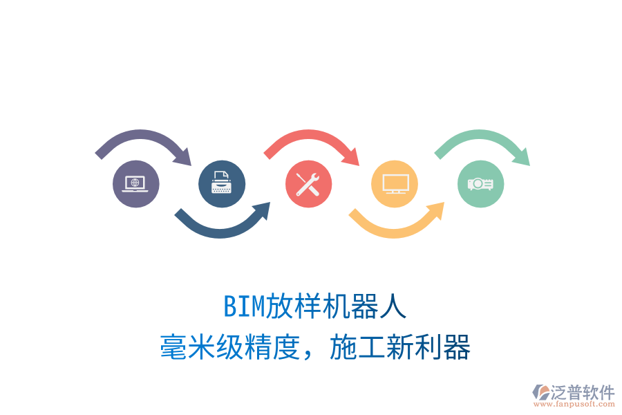 BIM放樣機(jī)器人，毫米級(jí)精度，施工新利器