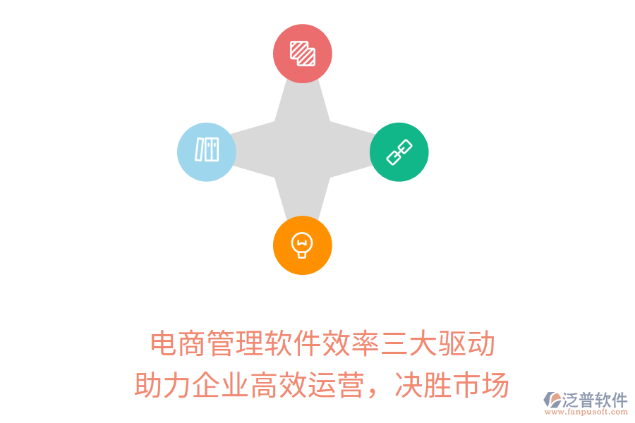 電商管理軟件效率三大驅(qū)動，助力企業(yè)高效運營，決勝市場