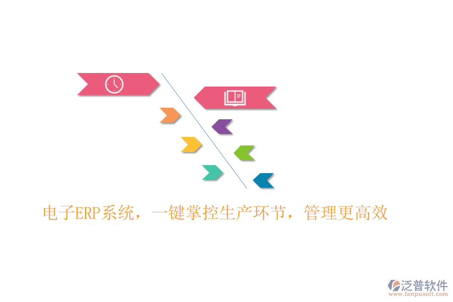 電子<a href=http://theonlineadagency.com/fanpuerp/ target=_blank class=infotextkey><a href=http://theonlineadagency.com/fanpuerp/ target=_blank class=infotextkey>erp系統(tǒng)</a></a>，一鍵掌控生產(chǎn)環(huán)節(jié)，管理更高效