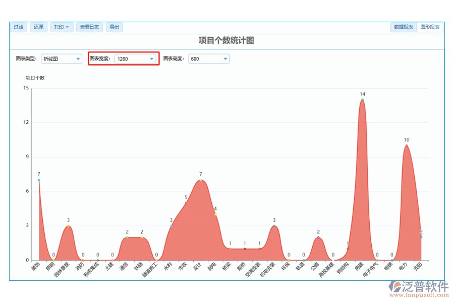 項目個數(shù)統(tǒng)計圖中【圖表寬度】字段