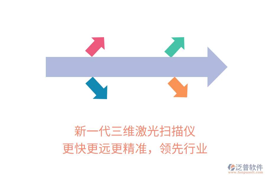 新一代三維激光掃描儀，更快更遠(yuǎn)更精準(zhǔn)，領(lǐng)先行業(yè)