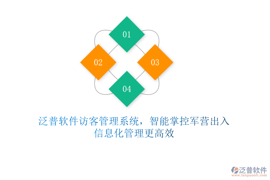 泛普軟件訪客管理系統(tǒng)，智能掌控軍營出入，信息化管理更高效