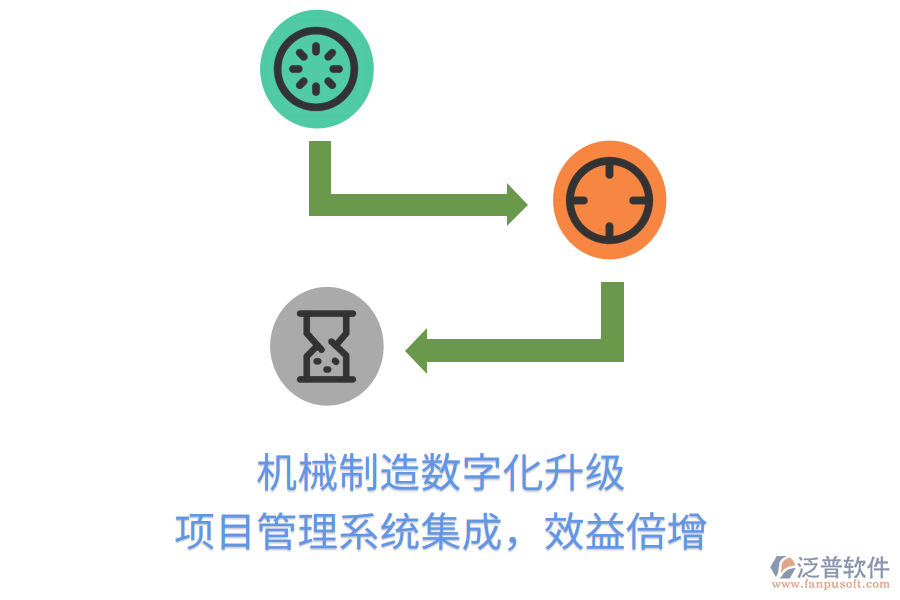 機械制造數(shù)字化升級， 項目管理系統(tǒng)集成，效益倍增