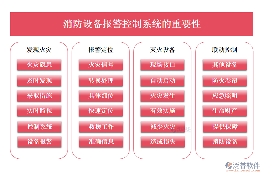 消防設(shè)備報警控制系統(tǒng)