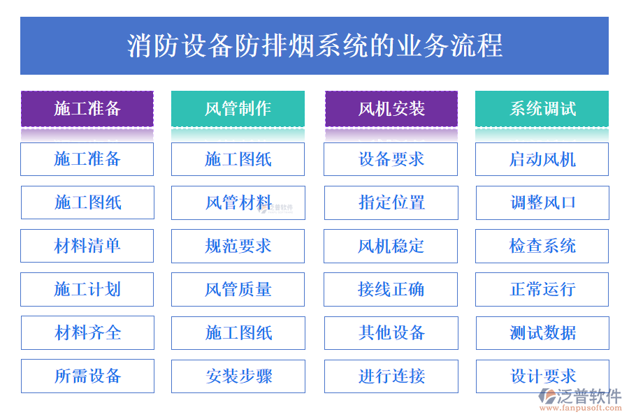 消防設備防排煙系統(tǒng)