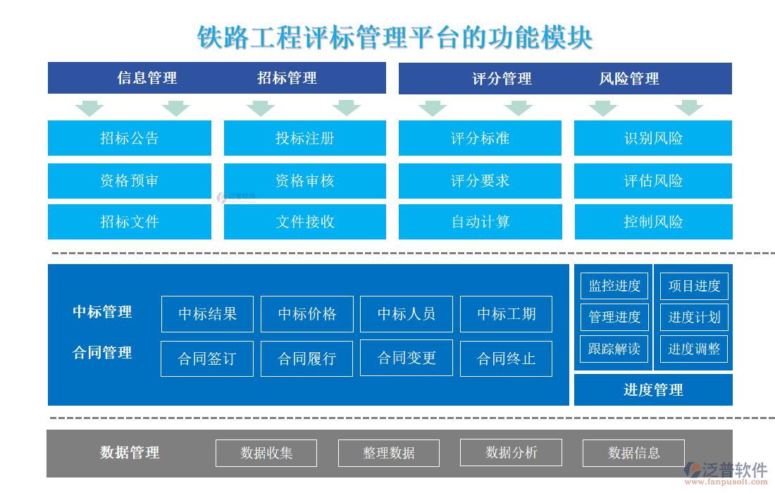 鐵路工程評標(biāo)管理平臺的功能模塊