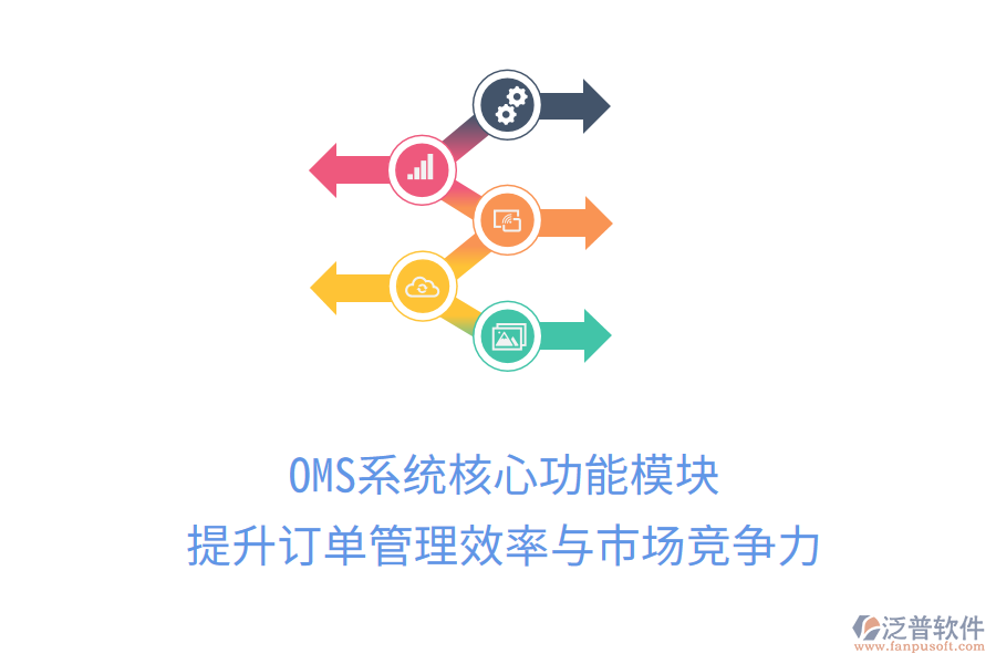 OMS系統(tǒng)核心功能模塊，提升訂單管理效率與市場(chǎng)競(jìng)爭(zhēng)力