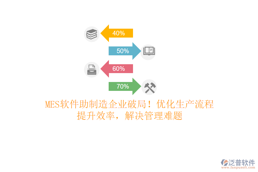 MES軟件助制造企業(yè)破局！優(yōu)化生產(chǎn)流程，提升效率，解決管理難題