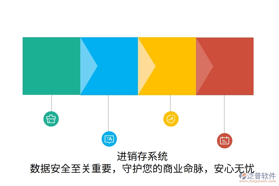 進(jìn)銷存系統(tǒng)：數(shù)據(jù)安全至關(guān)重要，守護(hù)您的商業(yè)命脈，安心無(wú)憂