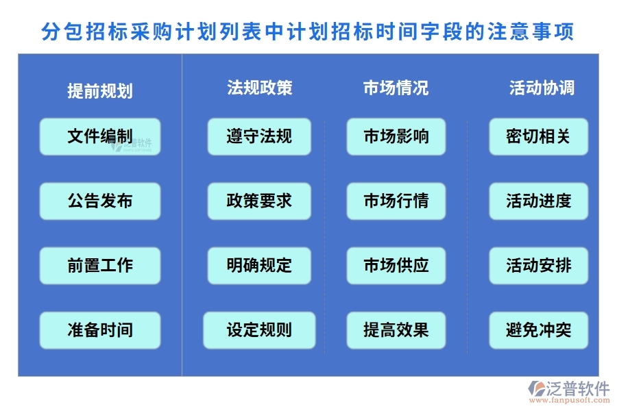 在分包招標采購計劃列表中【計劃招標時間】字段的注意事項