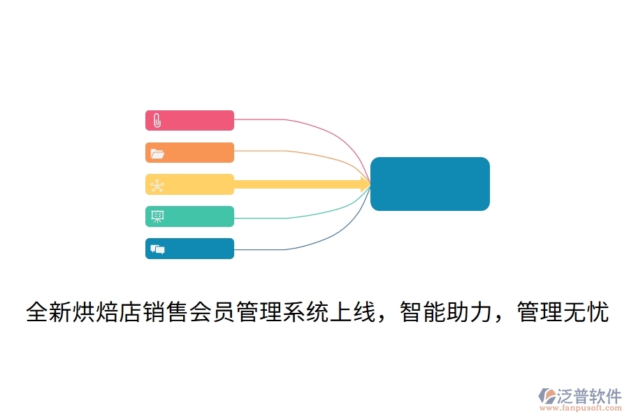 全新烘焙店銷售<a href=http://theonlineadagency.com/member/ target=_blank class=infotextkey>會員管理系統(tǒng)</a>上線，智能助力，管理無憂