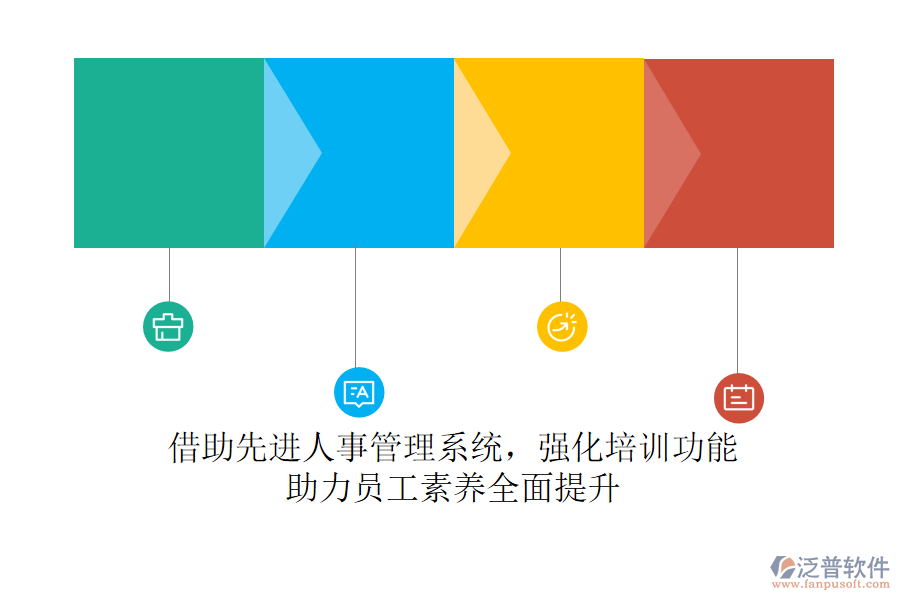 借助先進人事管理系統(tǒng)，強化培訓(xùn)功能，助力員工素養(yǎng)全面提升