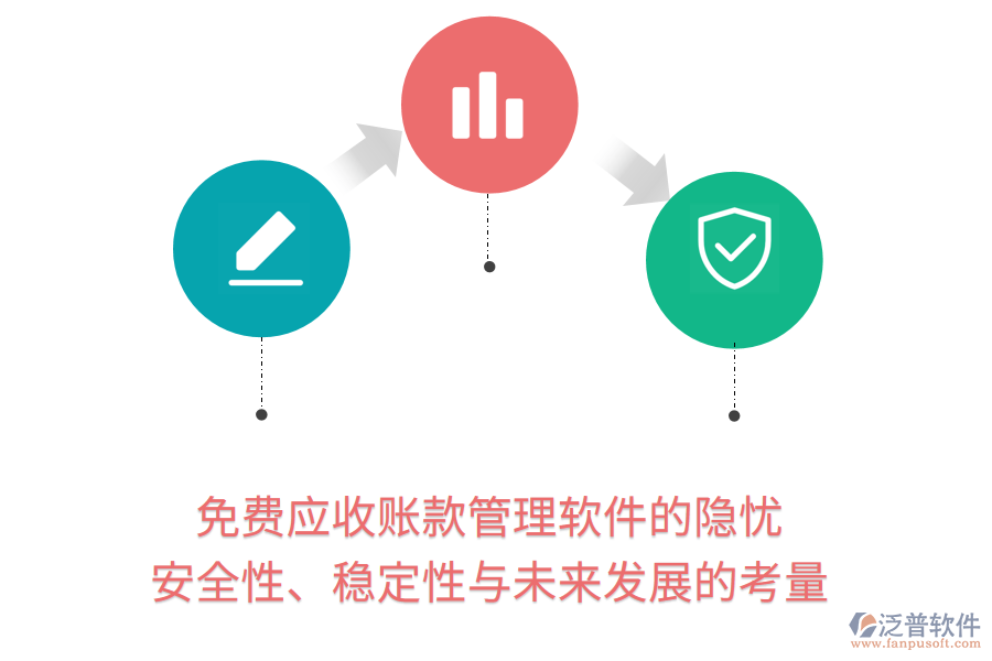 免費應收賬款管理軟件的隱憂：安全性、穩(wěn)定性與未來發(fā)展的考量