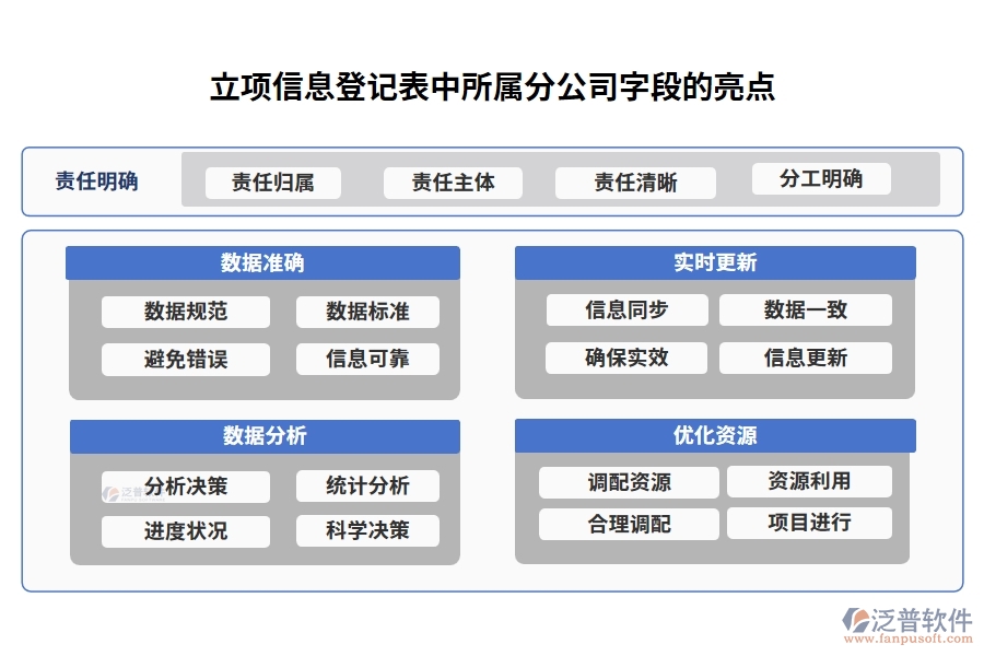 打造高效協(xié)同:揭秘工程項(xiàng)目施工管理系統(tǒng)所屬分公司字段編制依據(jù)