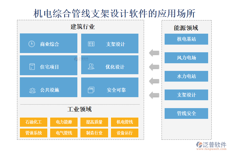 機(jī)電綜合管線支架設(shè)計軟件的應(yīng)用場所