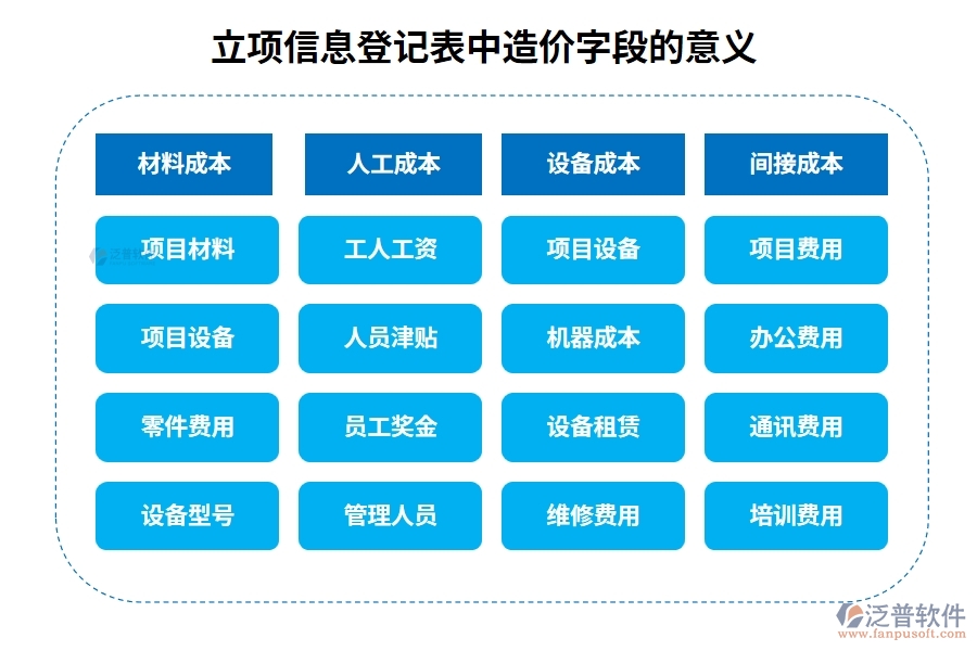 立項(xiàng)信息登記表中造價(jià)字段的意義