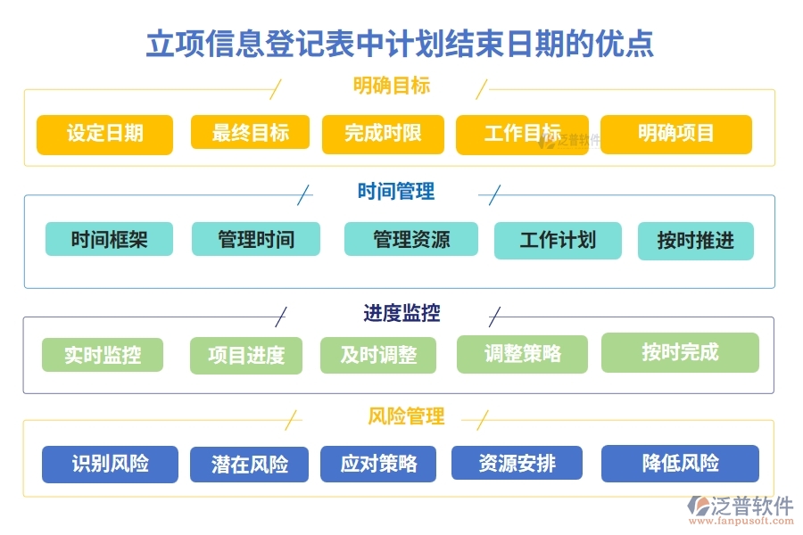 立項信息登記表中計劃結(jié)束日期的優(yōu)點