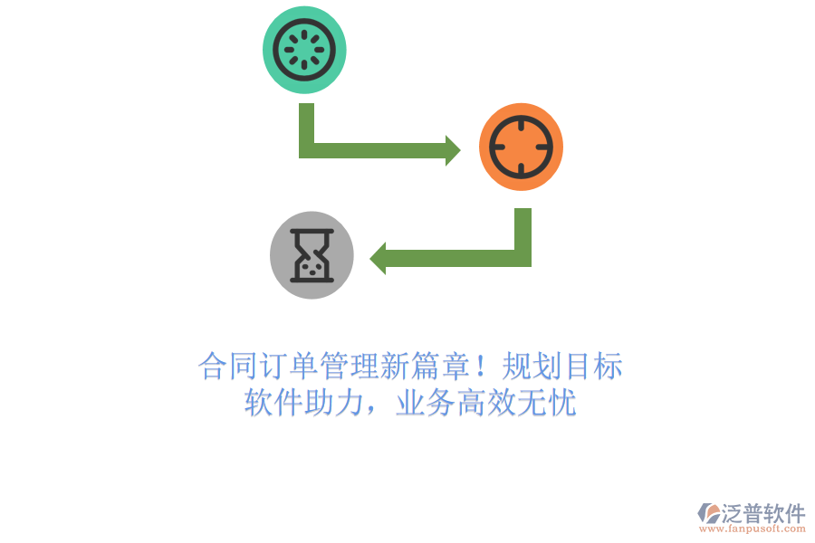 合同訂單管理新篇章！規(guī)劃目標，軟件助力，業(yè)務高效無憂