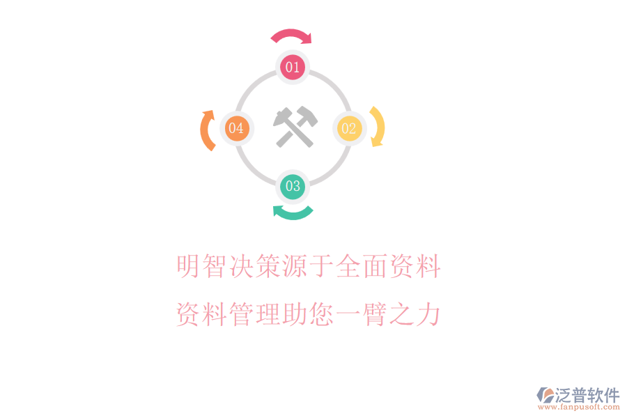 明智決策源于全面資料，資料管理助您一臂之力