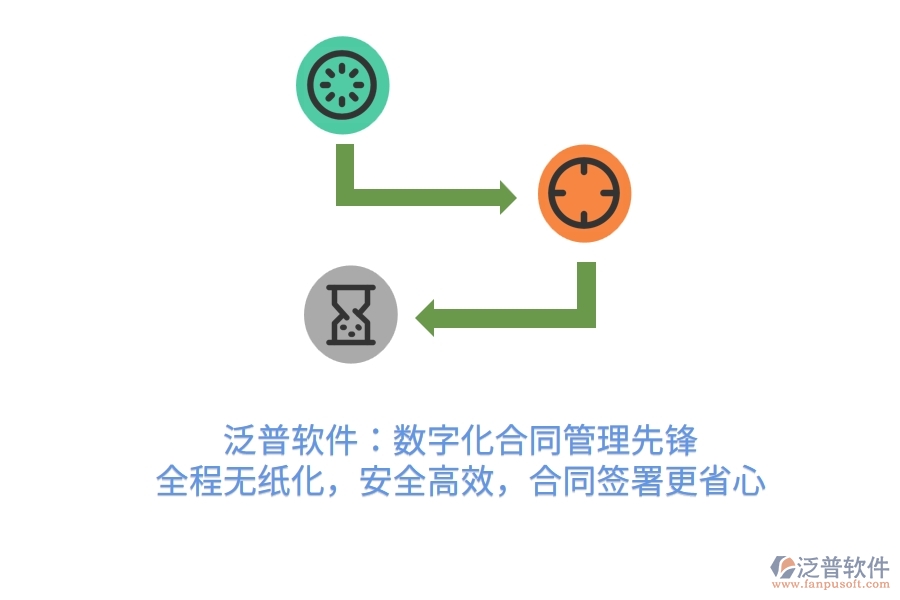 泛普軟件：數(shù)字化合同管理先鋒，全程無紙化，安全高效，合同簽署更省心