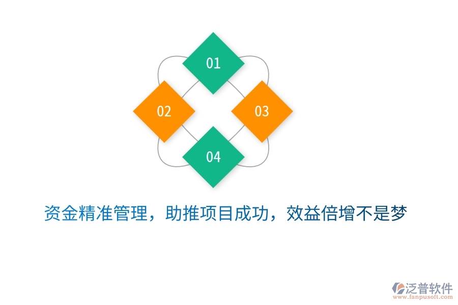 資金精準管理，助推項目成功，效益倍增不是夢