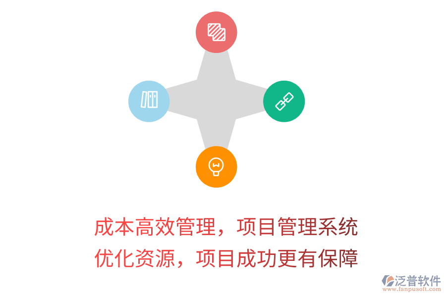 成本高效管理，項目管理系統(tǒng) 優(yōu)化資源，項目成功更有保障