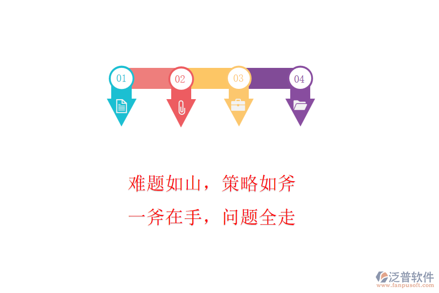 難題如山，策略如斧! 一斧在手，問題全走