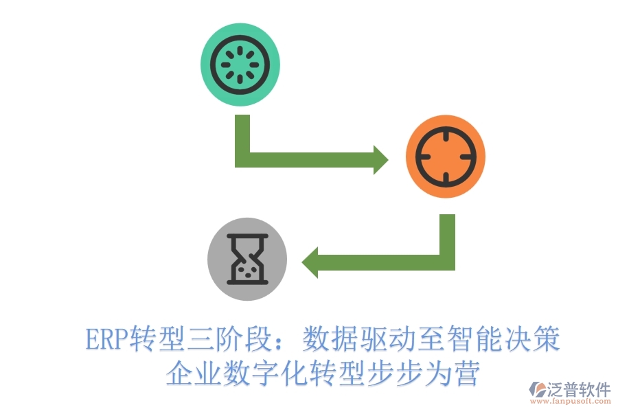 ERP轉(zhuǎn)型三階段：數(shù)據(jù)驅(qū)動(dòng)至智能決策，企業(yè)數(shù)字化轉(zhuǎn)型步步為營(yíng)