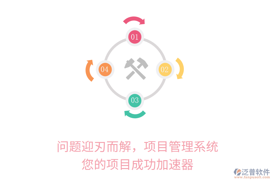 問題迎刃而解，項目管理系統(tǒng)，您的項目成功加速器