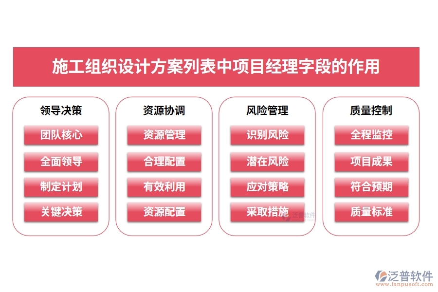 施工組織設計方案列表中【項目經理】字段的作用