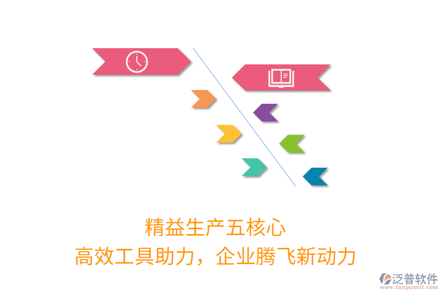 精益生產(chǎn)五核心，高效工具助力，企業(yè)騰飛新動(dòng)力