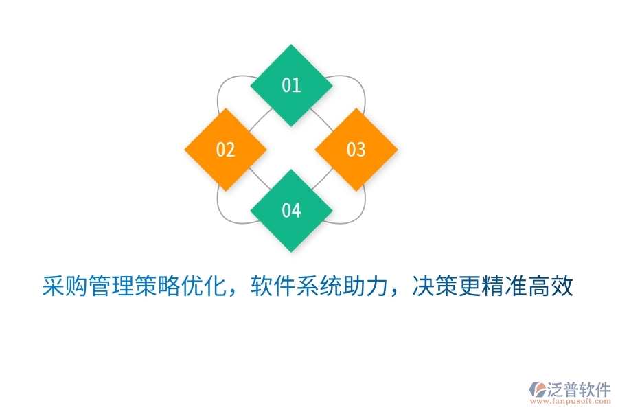 采購管理策略優(yōu)化，軟件系統(tǒng)助力，決策更精準高效