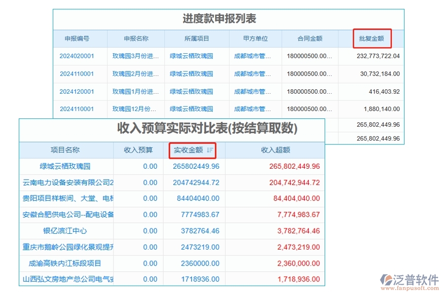 工程項目預算軟件系統(tǒng)：精準掌控收入預算與實收金額，實時對比引領行業(yè)新潮流