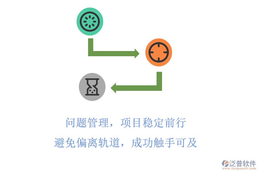 問(wèn)題管理，項(xiàng)目穩(wěn)定前行，避免偏離軌道，成功觸手可及