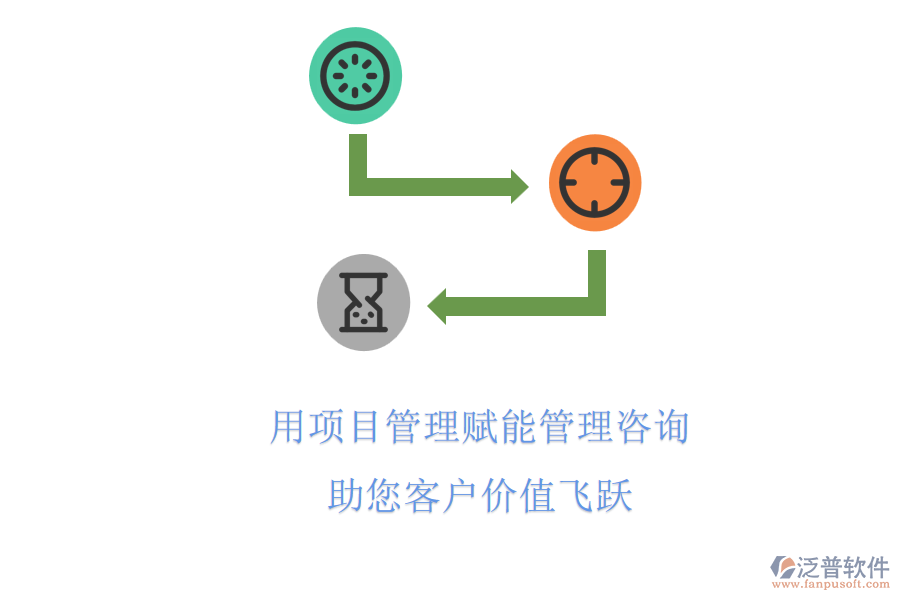 用項目管理賦能管理咨詢，助您客戶價值飛躍