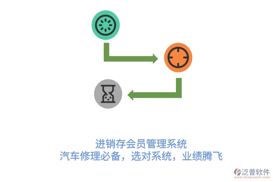 <a href=http://theonlineadagency.com/jinxiao/ target=_blank class=infotextkey>進(jìn)銷存</a><a href=http://theonlineadagency.com/member/ target=_blank class=infotextkey>會員管理系統(tǒng)</a>，汽車修理必備，選對系統(tǒng)，業(yè)績騰飛