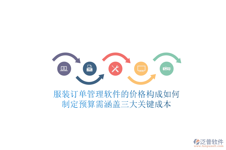 服裝訂單管理軟件的價(jià)格構(gòu)成如何？制定預(yù)算需涵蓋三大關(guān)鍵成本