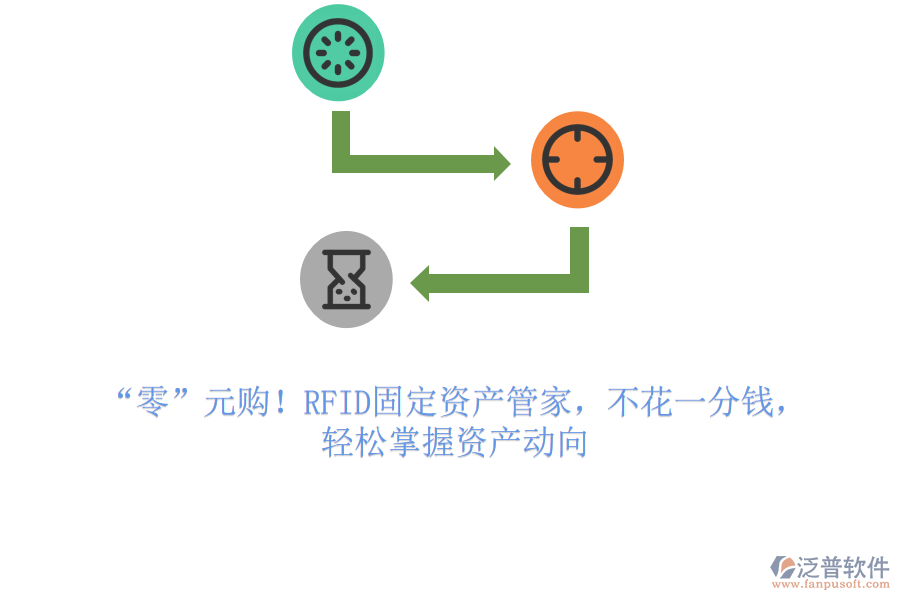 &ldquo;零&rdquo;元購！RFID固定資產(chǎn)管家，不花一分錢，輕松掌握資產(chǎn)動向