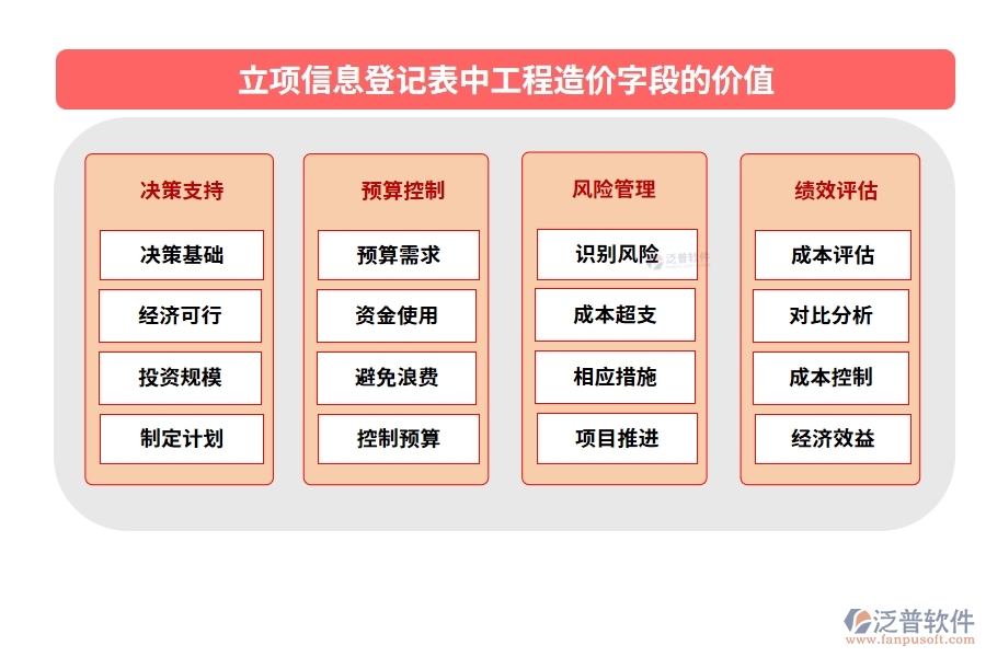 智領(lǐng)未來(lái)，精準(zhǔn)立項(xiàng)：解讀工程造價(jià)編制依據(jù)，打造高效工程項(xiàng)目管理軟件